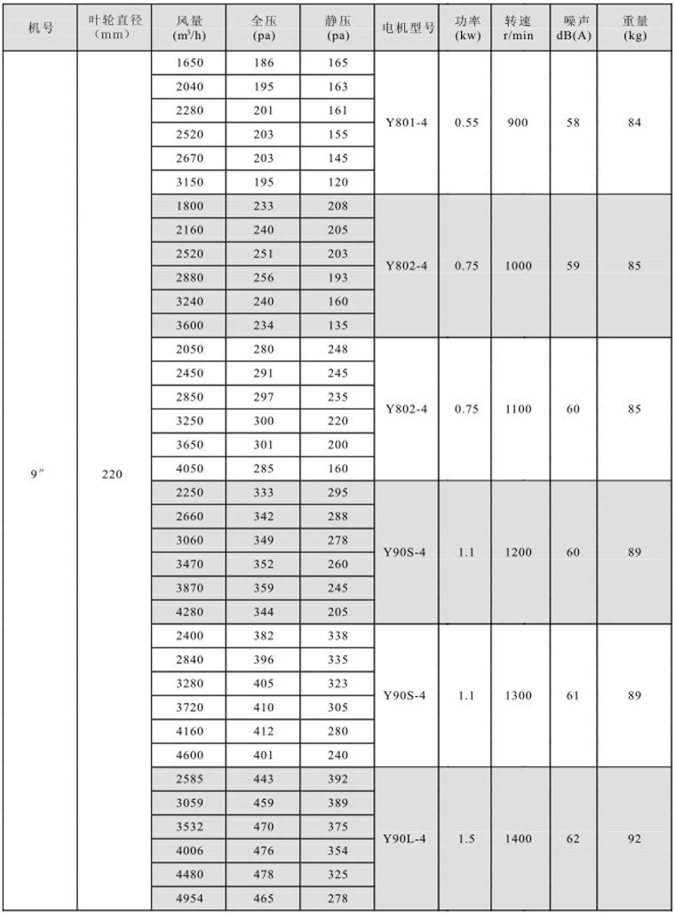 湖南中嵐中泰機電設備有限公司,湖南消防排煙風機銷售,離心通風機銷售,油煙過濾器生產